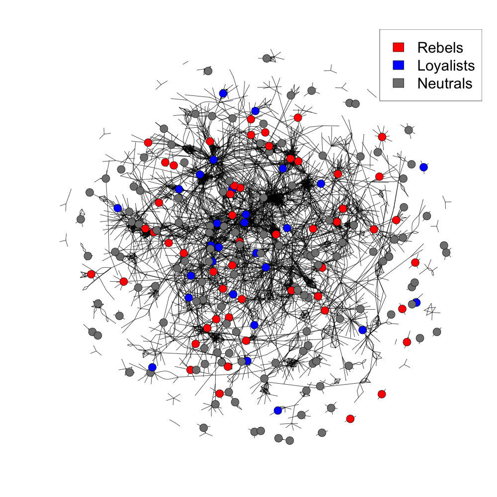 Network graph of English barons in 1215 showing rebels, loyalists, and neutrals